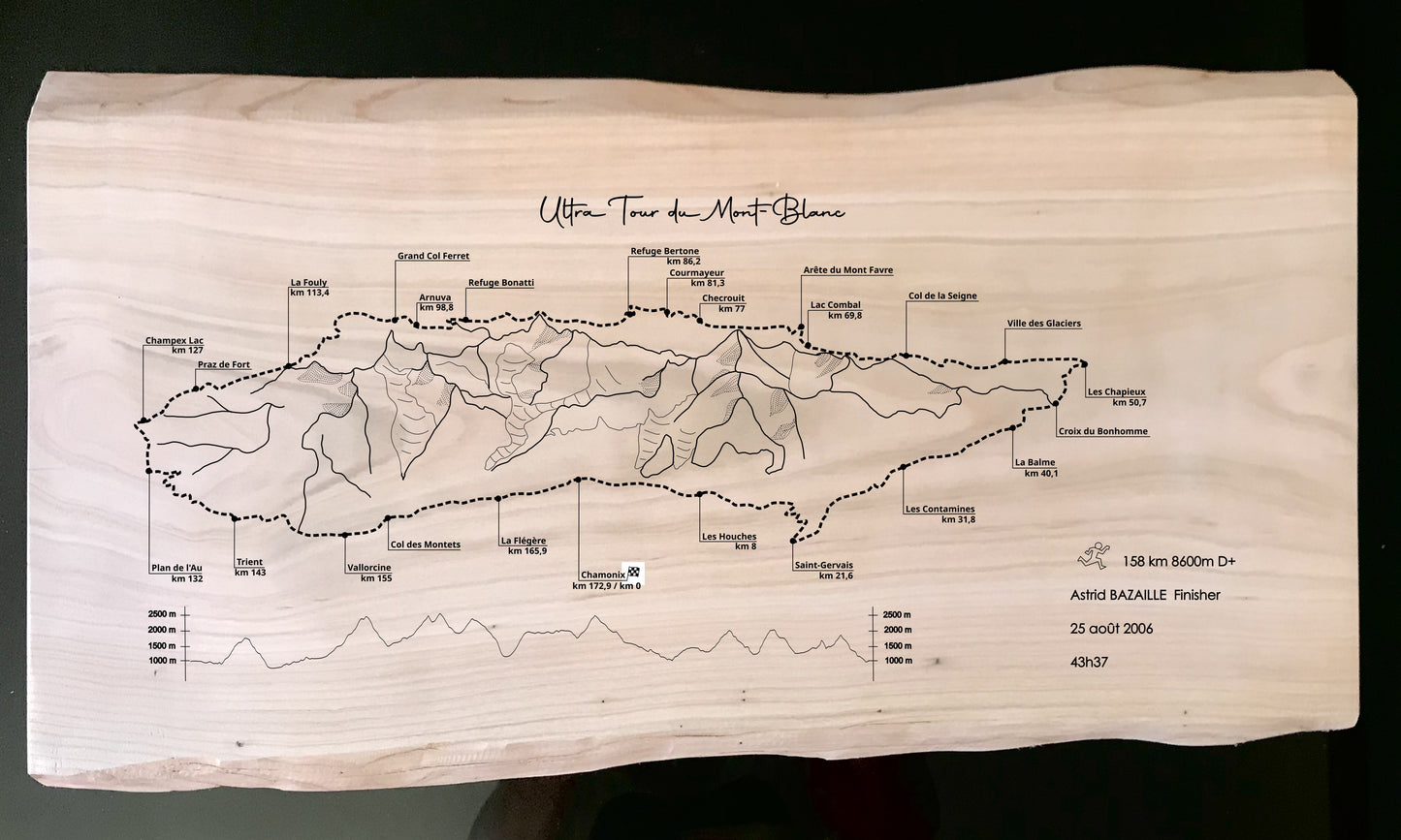 Planche souvenir UTMB®