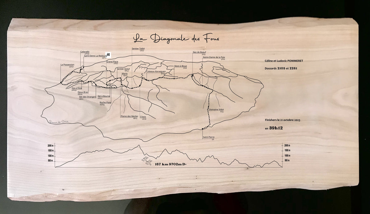 Diagonale des fous