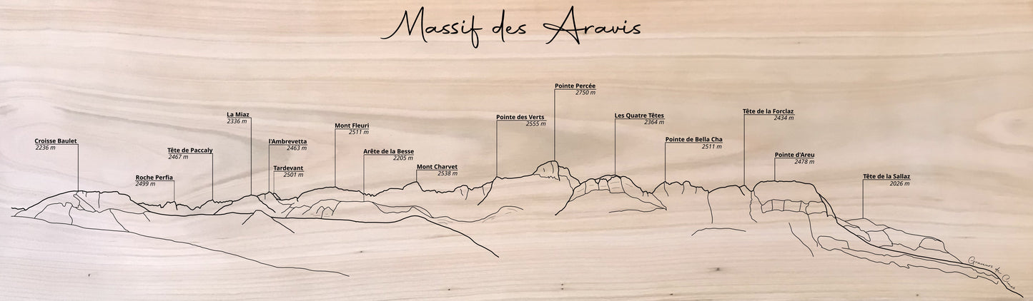 Panorama Aravis depuis Combloux