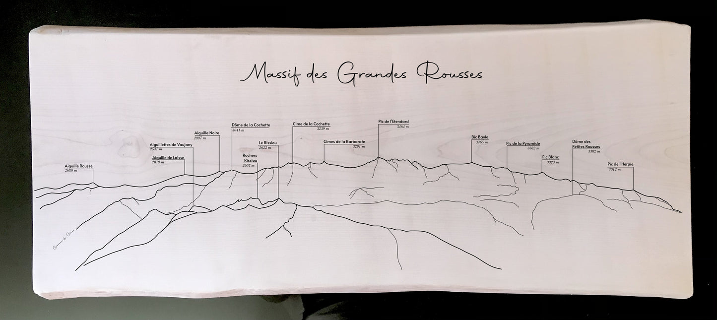 Panorama des Grandes Rousses depuis Belledonne