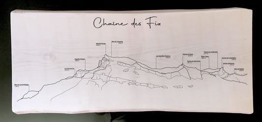 Panorama Chaîne des Fiz