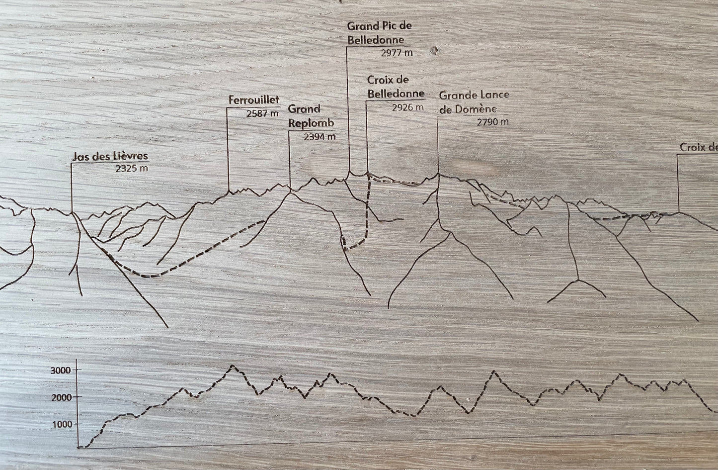 Planche souvenir L'Echappée Belle